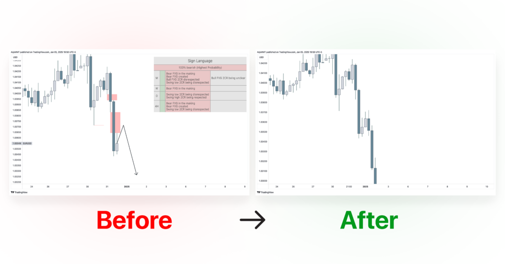 Probability Indicator – The MMT