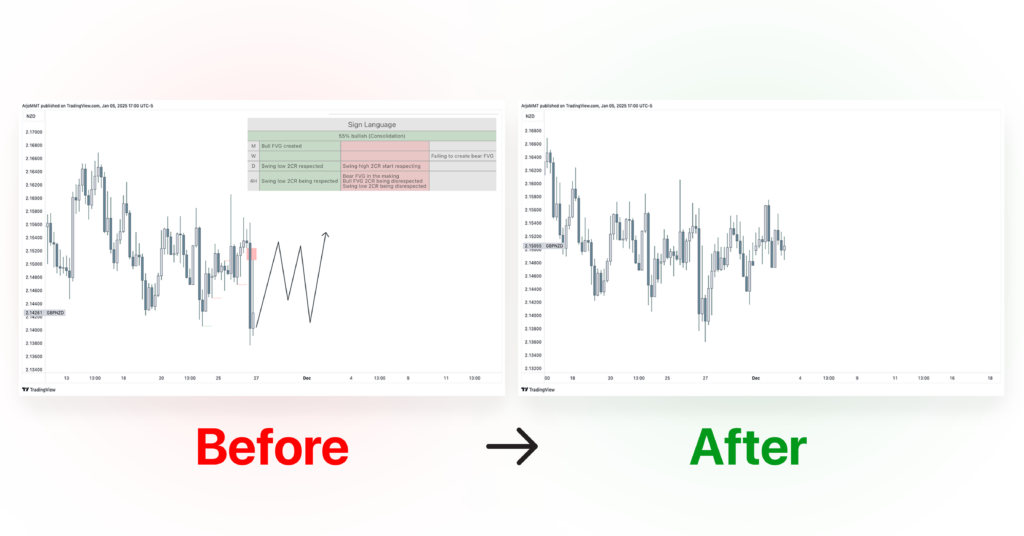 Probability Indicator – The MMT