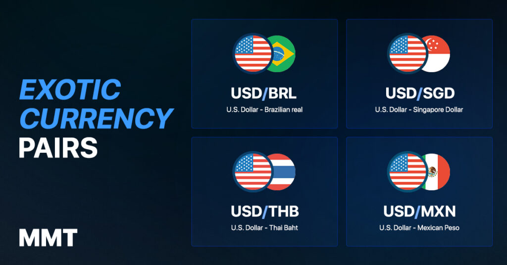 An image of various exotic currency pairs in the Forex market.