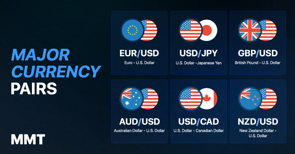 An image of major currency pairs in the Forex marketing.