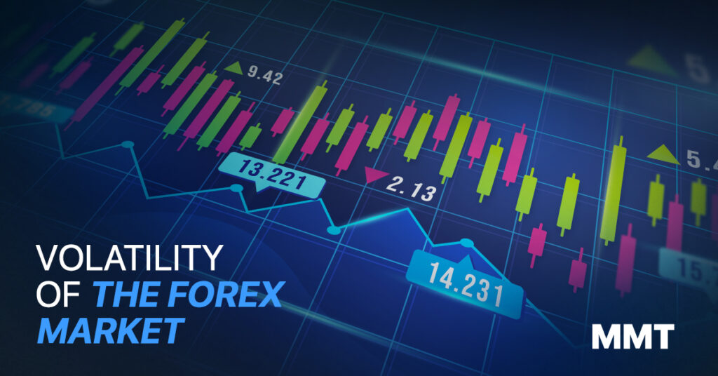 A graphical image of the volatility of the Forex market.